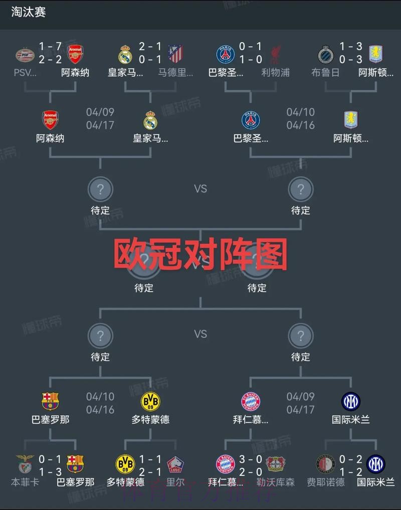 官方：欧冠八强对阵揭晓 采用单场决胜制